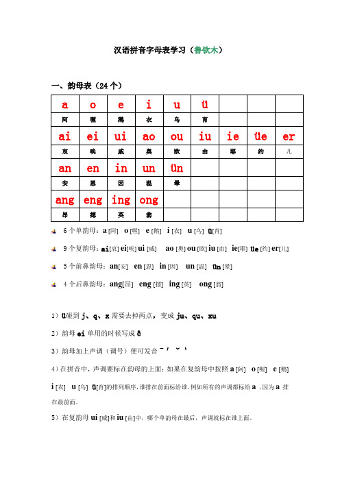 漢語拼音字母表學習(魯欽木) 一,韻母表(24個)a||e|i|u|ü||||阿|喔