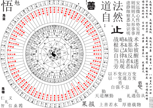 12生肖五行方位八卦图 - 百度文库