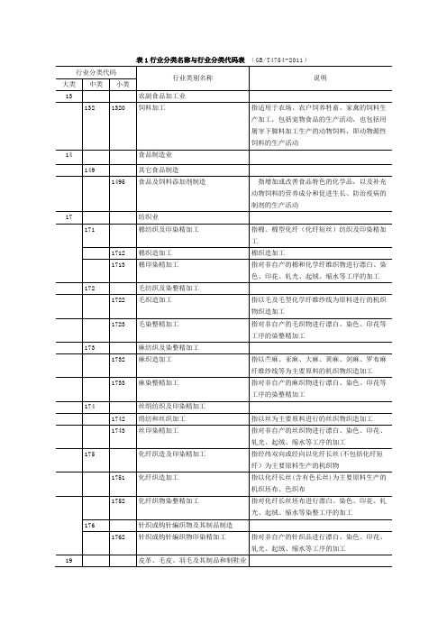 表1行业分类名称与行业分类代码表(gb/t4754-2011 行业分类代码|行业