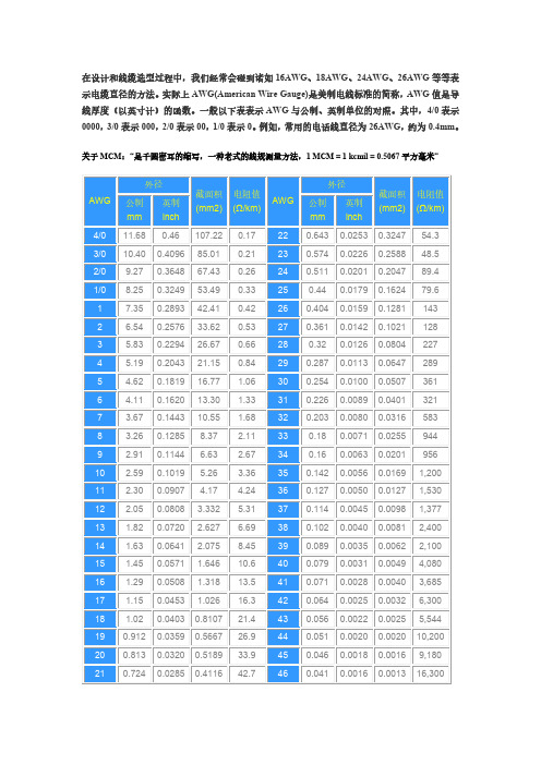 實際上 awg(american wire gauge)是美製電線標準的簡稱,aw