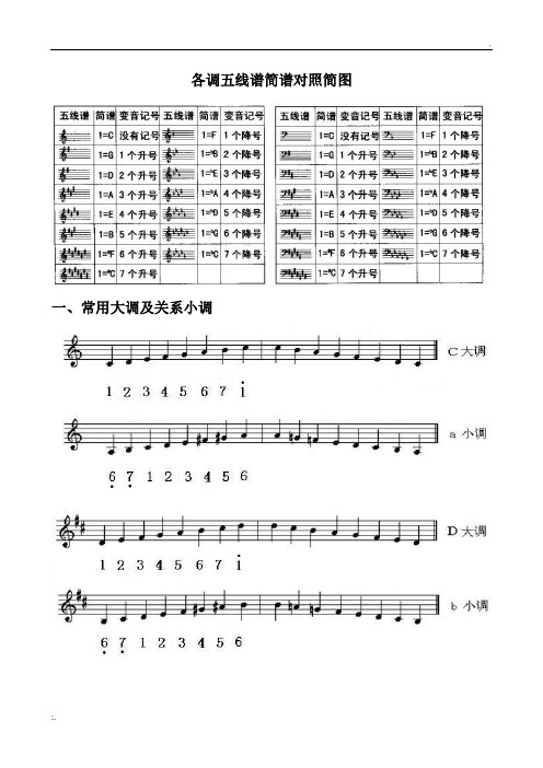 各调五线谱简谱对照简图 一,常用大调及关系小调 二,带升降号的大调及