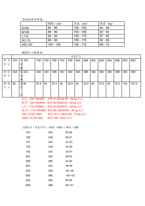 身高體重對照表: 胸圍(cm)|身高(cm)|體重(kg)| s100|84—86|150—163