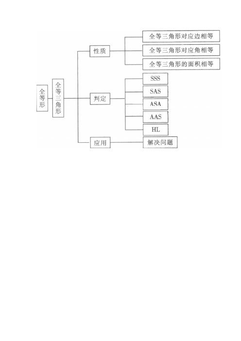 全等三角形思维导图 - 百度文库