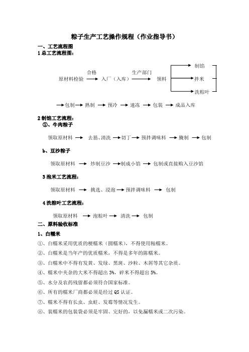 洗粽叶 包制熟制预冷速冻包装成品入库 2制馅工艺流程: ①,牛肉粽子