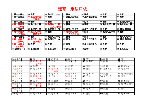 逆背乘法口诀 1是一一得一|11没有|21是三七二十一|31没有|41没有|51