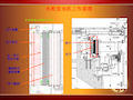 发电机工作原理 定子线圈 三相交流凸极同步电机 定子铁芯 定,转子 间