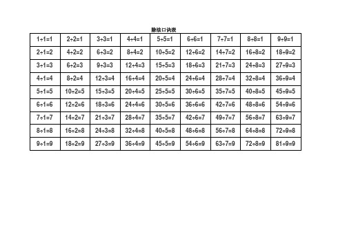 除法口诀表 1÷1=1|2÷2=1|3÷3=1|4÷4=1|5÷5=1|6÷6=1|7÷7=1|8÷8