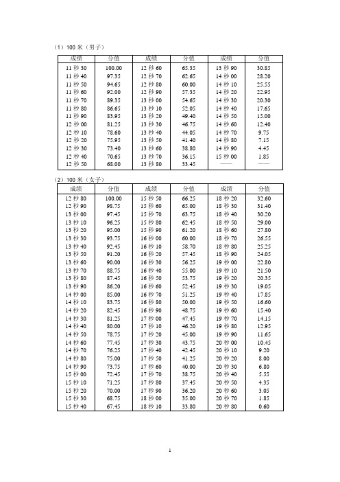 (1)100米(男子) 成绩|分值|成绩|分值|成绩|分值| 11秒30|11秒40|11秒