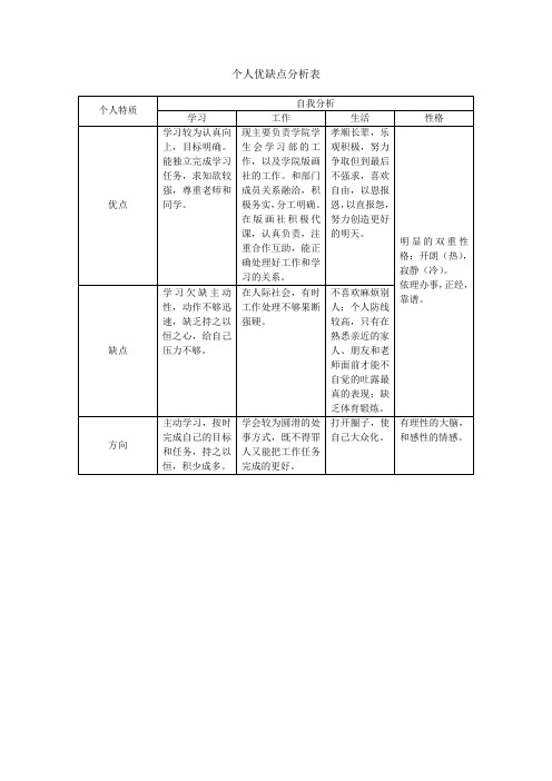 像分析产品一样分析你自己 Swot 优势 劣势 机会 威胁 分析为你选业定方向 百度文库