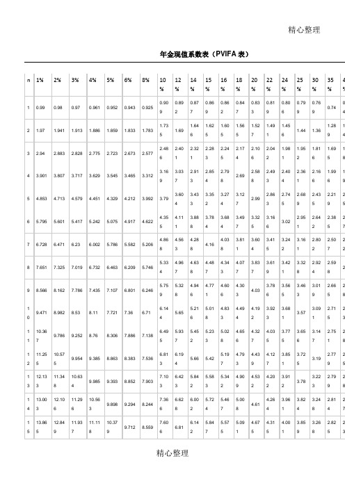 年金现值系数表(pvifa表)| n|1%|2%|3%|4%|5%|6%|8%|10%|12%|14%|15%
