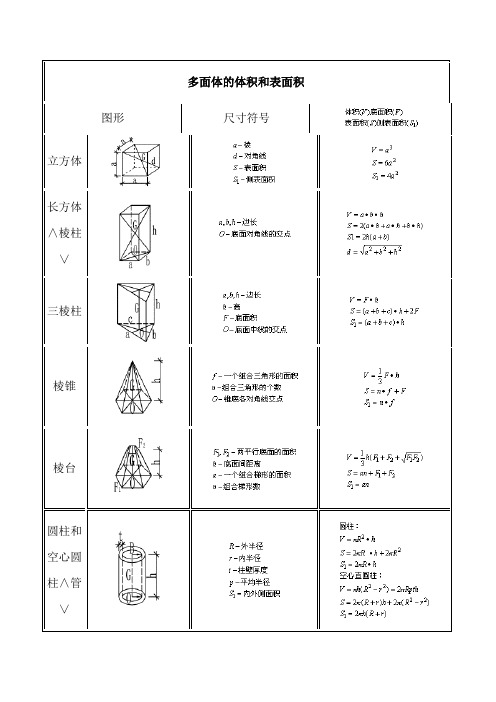 长方形体积公式 百度文库