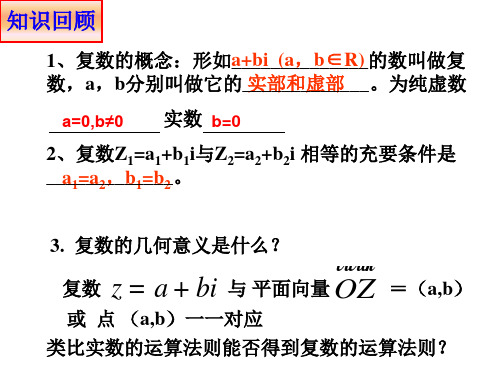 為純虛數 a=0,b≠0 實數 b=0 2,複數z