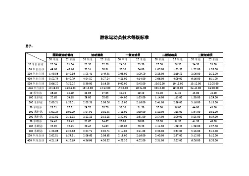 游泳运动员技术等级标准| 男子:| |国际级运动健将 |运动健将 |一级