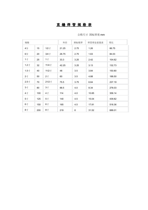 5寸 2寸 2.5寸 3寸 4寸 5寸 6寸 8寸 15 20 25 32 40 50 70 80 100