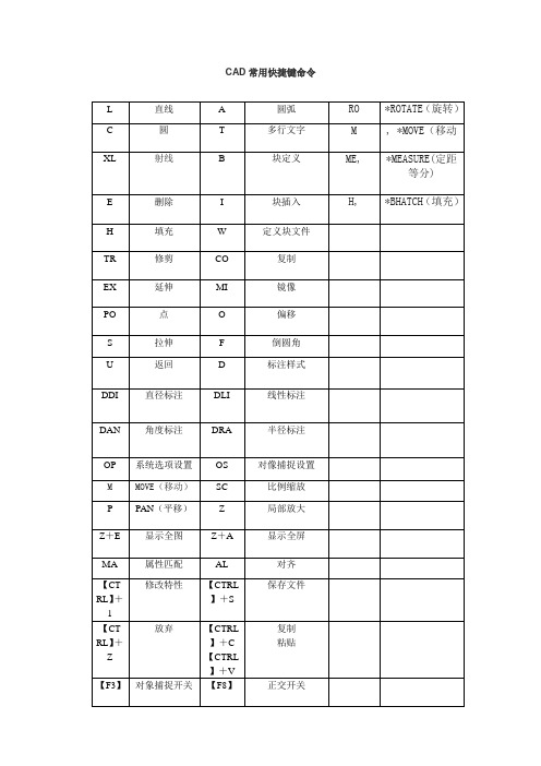 cad快捷键命令大全及使用方法 - 百度文库