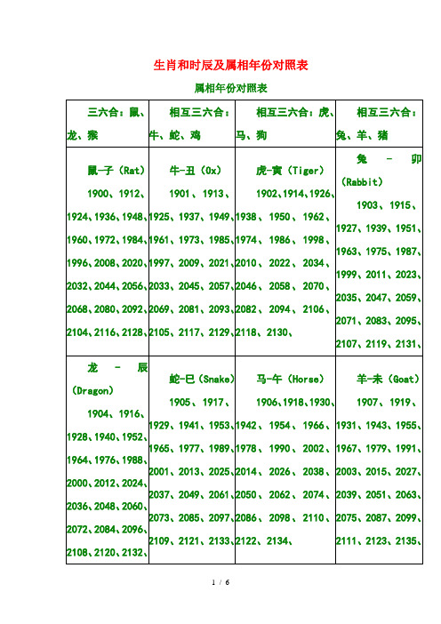 生肖和時辰及屬相年份對照表 屬相年份對照表 三六合:鼠,龍,猴|相互三