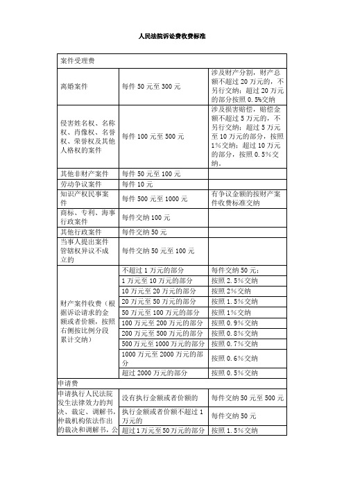 5%交纳| 侵害姓名权,名称权,肖像权,名誉权,荣誉