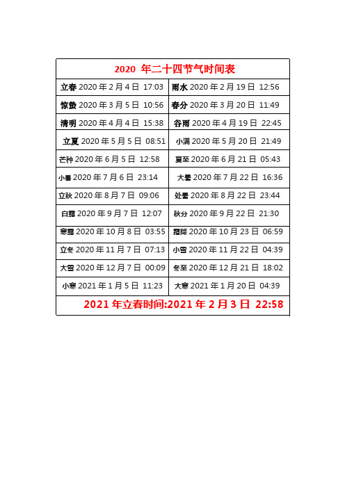 2020年二十四节气时间表 2021年立春时间:2021年2月3日22:58