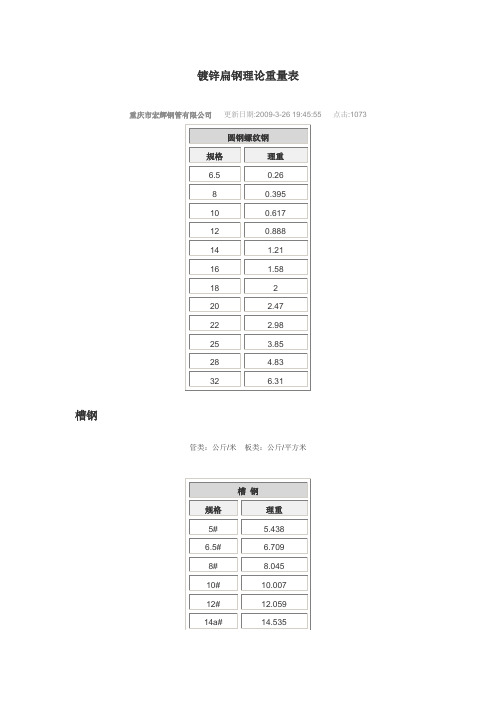 更新日期:2009-3-26 19:45:55 點擊:1073| |圓鋼螺紋鋼| 規格|理重