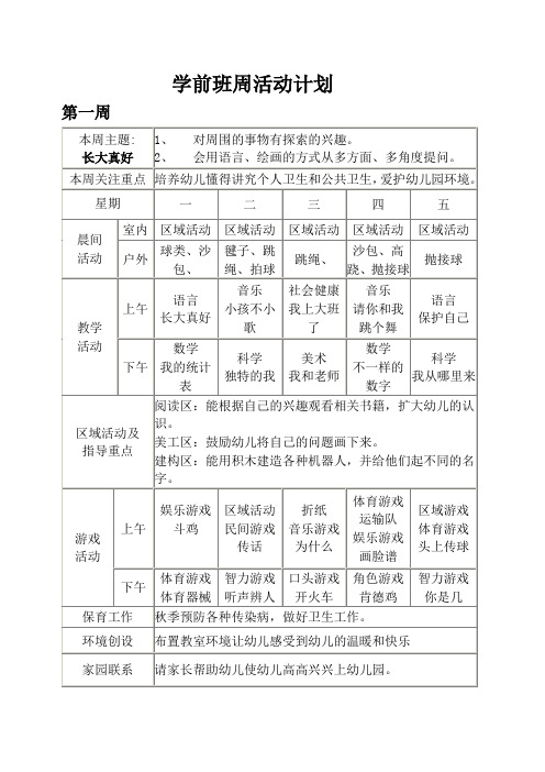 本周关注重点|培养幼儿懂得讲究个人卫生和公共卫生,爱护幼儿园怀境