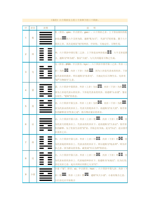 六十四卦口诀 - 百度文库