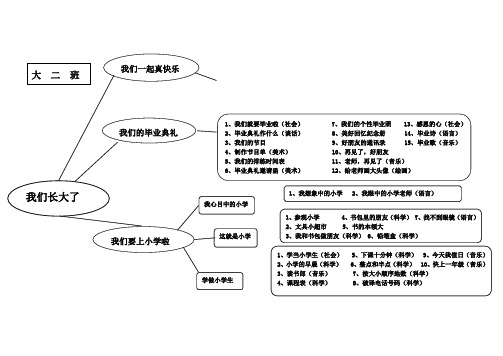 大班特别的我主题网络图 - 百度文库