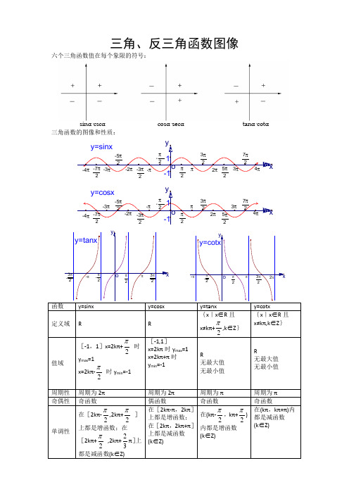 sinα·cscα csα·secα tanα·ctα 三角函数的图像和性质: 函数