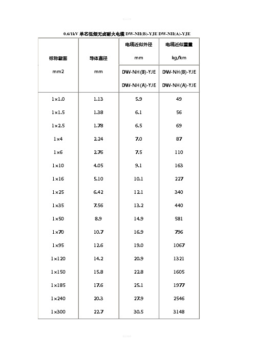 標稱截面|mm2|導體直徑mm|電纜近似外徑|mm|電纜近似重量|kg/km| dw