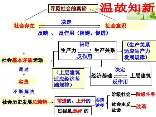 寻觅社会的真谛 社会存在 决定 社会意识 反映 , 反作用(阻碍,促进)