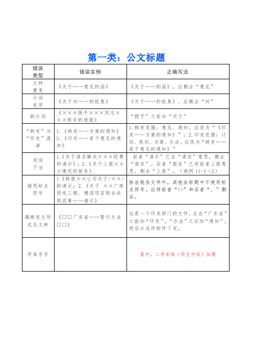 第一類:公文標題 錯誤|類型|錯誤實例|正確寫法| 文種|重複|《關於