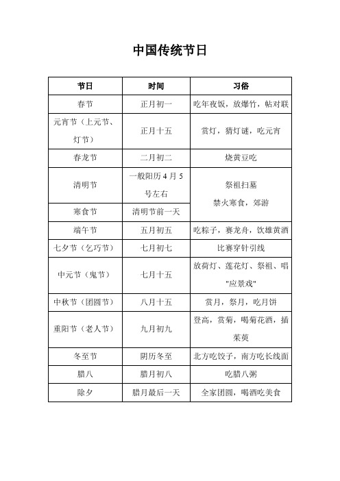 中国十二个传统节日表 百度文库