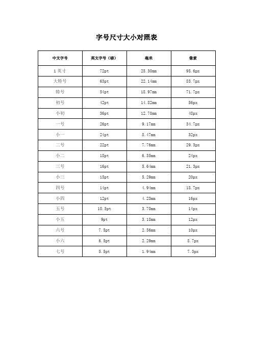 字号尺寸大小对照表 中文字号|英文字号(磅)|毫米|像素| 1英寸|72pt