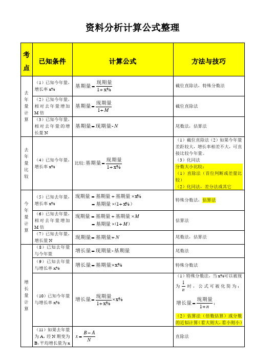 公务员增长率公式 - 百度文库