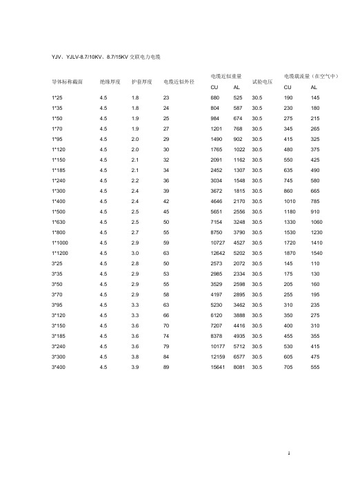 导体标称截面|绝缘厚度|护套厚度|电缆近似外径|电缆近似重量|试验