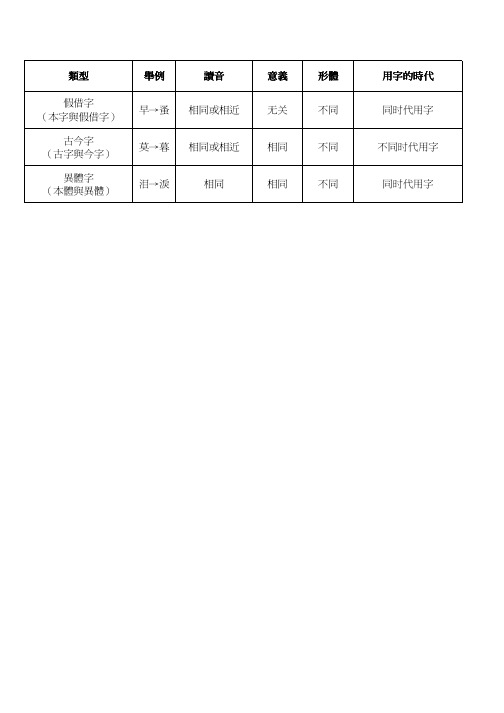 古代汉语生僻字 百度文库