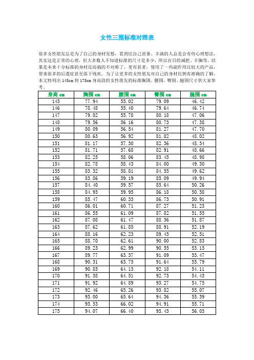 女生一般三围对照表 百度文库