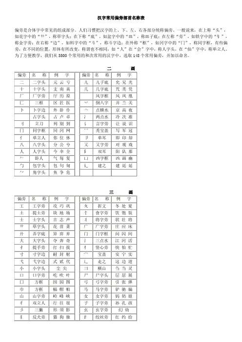 Cjk统一汉字表 笔画数排序 百度文库