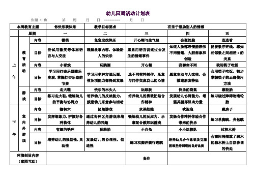 幼儿园周活动计划表 班级 中班 第周月日 -- 月日 本周教育主题|你