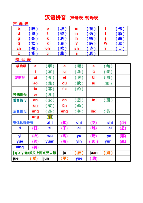 汉语拼音声母表韵母表 - 百度文库