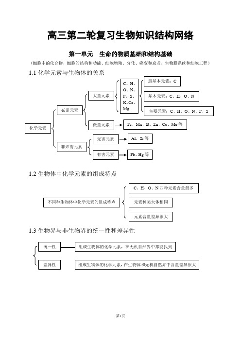 高中生物教案范文_高中物理,化学,生物虚拟仿真实验室项目 中标_生物入侵者教案