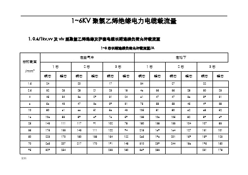 6/1kv,vv及vlv型聚氯乙烯绝缘及护套电缆长期连续负荷允许载流量 1~3
