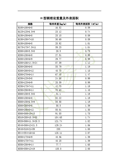 h 型鋼理論重量及外表面積 規格 h100*100*6*8 h125*125*6.