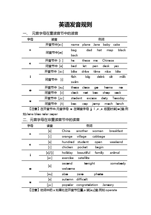 英語發音規則與技巧 - 百度文庫