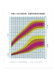 按曲线变化规律延伸,找出18岁相应位置的相应身高,就 是正常生长情况