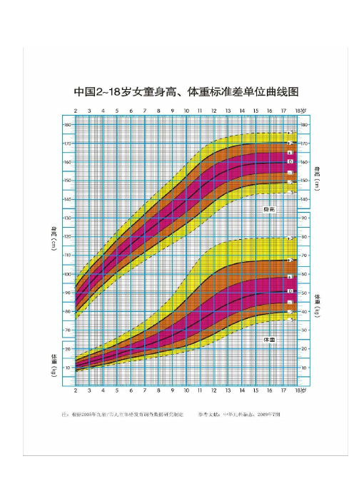 女孩年龄身高体重对照表 - 百度文库