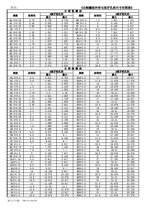 螺絲尺寸規格表 - 百度文庫