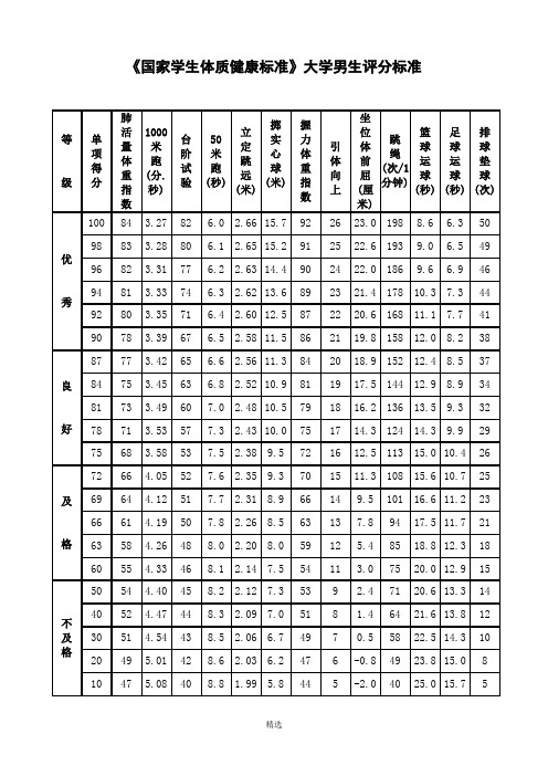 《国家学生体质健康标准》大学男生评分标准 等|级|单|项|得|分|肺|活