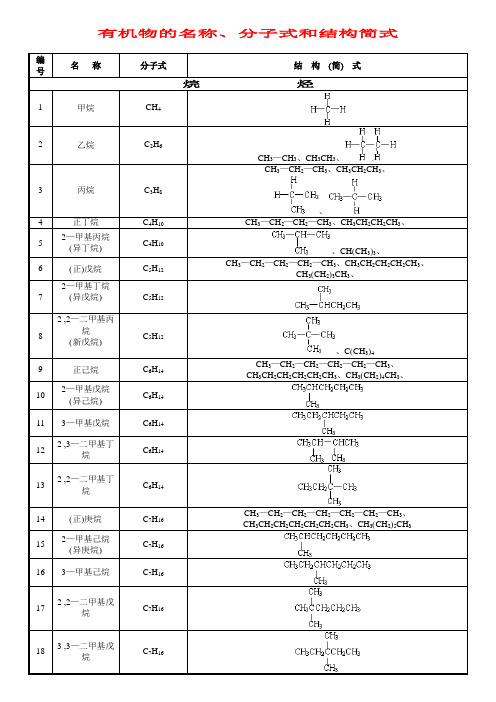 结构简式的书写规则 - 百度文库