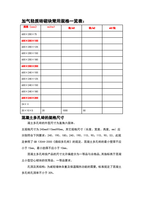 加气轻质砖砌块常用规格一览表: 规格(mm)|m2/m3|块/m3|块/m2|m3/块