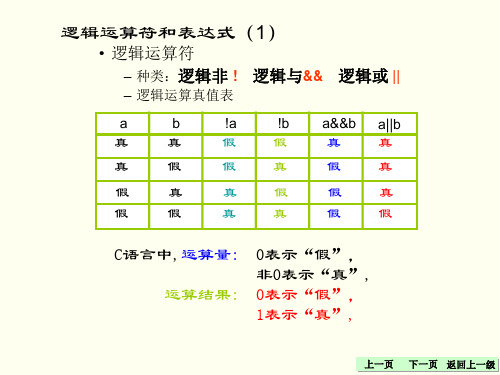 逻辑与&& 逻辑或 || – 逻辑运算真值表 a 真真假假 b 真假真假 !